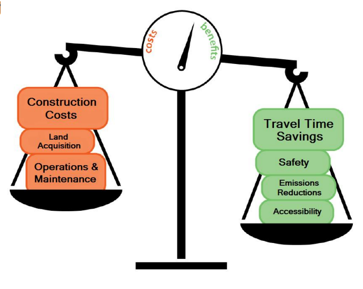caltrans-benefit-cost-analysis-(1).png