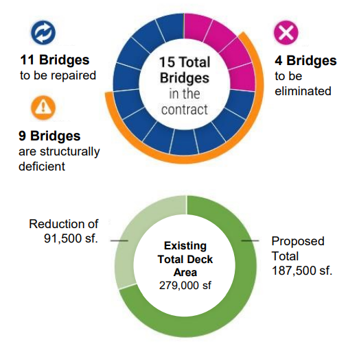 ridot-i95-project-(1).png