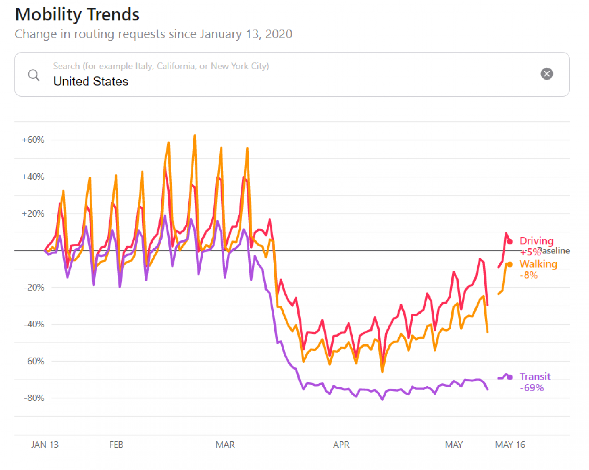 Mobility-Trends.png