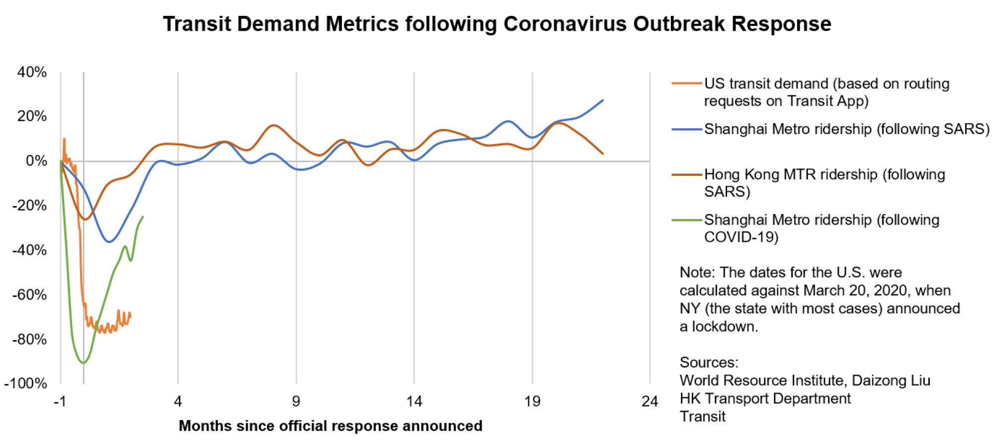 Transit-Demand-Metrics.png