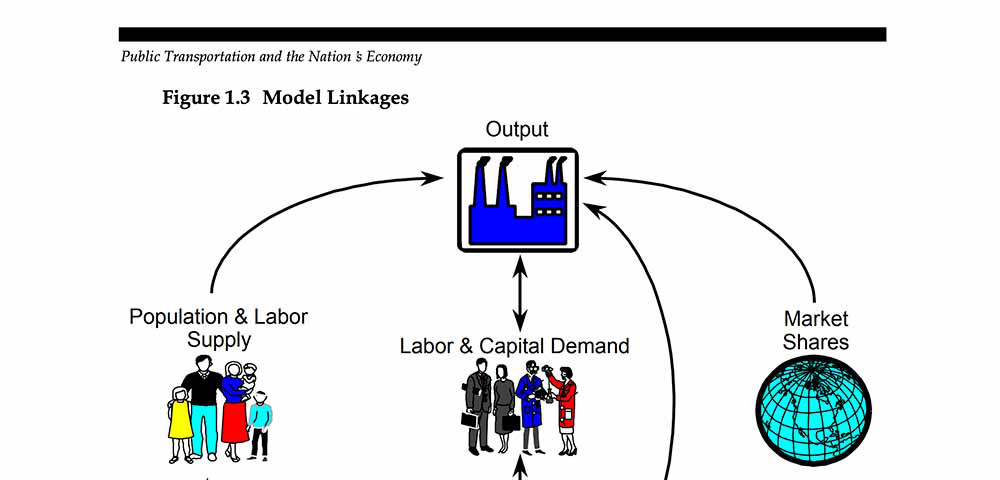 Figure 1.3 from Public Transportation and the Nation's Economy